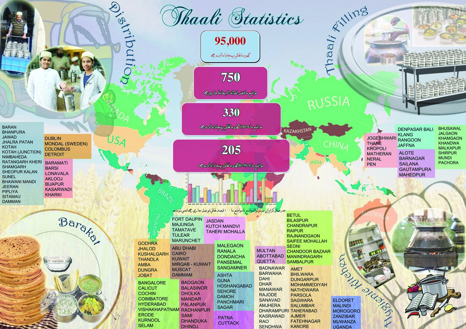 Faizul Mawaidil Burhaniyah Salana Report 1436-37H